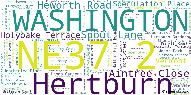 A word cloud for the NE37 2 postcode